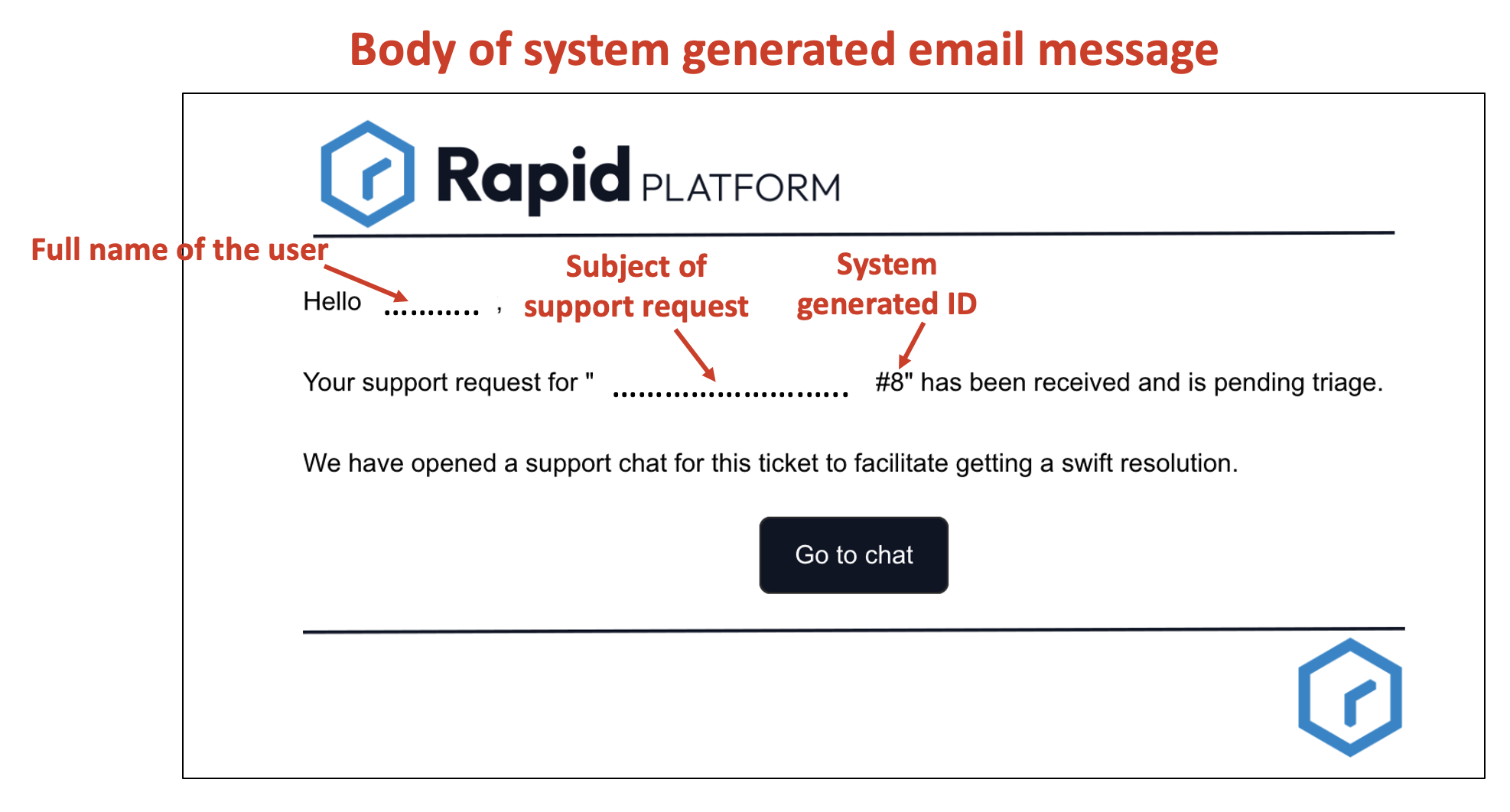 Image showing email confirmation message for support ticket creation